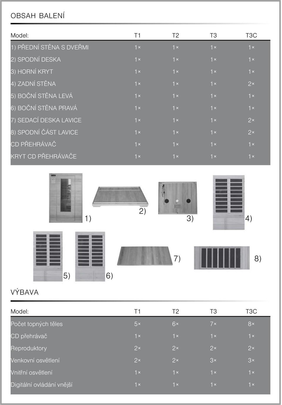 CD PŘEHRÁVAČ 1 1 1 1 KRYT CD PŘEHRÁVAČE 1 1 1 1 1) 2) 3) 4) 5) 6) 7) 8) VÝBAVA Model: T1 T2 T3 T3C Počet topných těles 5 6 7 8