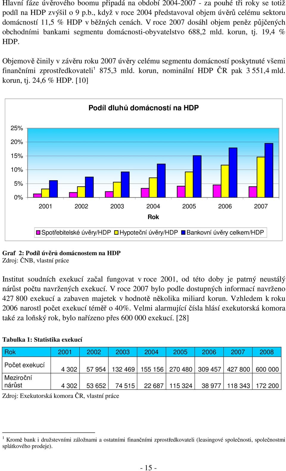 Objemově činily v závěru roku 2007 úvěry celému segmentu domácností poskytnuté všemi finančními zprostředkovateli 1 875,3 mld. korun, nominální HDP ČR pak 3 551,4 mld. korun, tj. 24,6 % HDP.