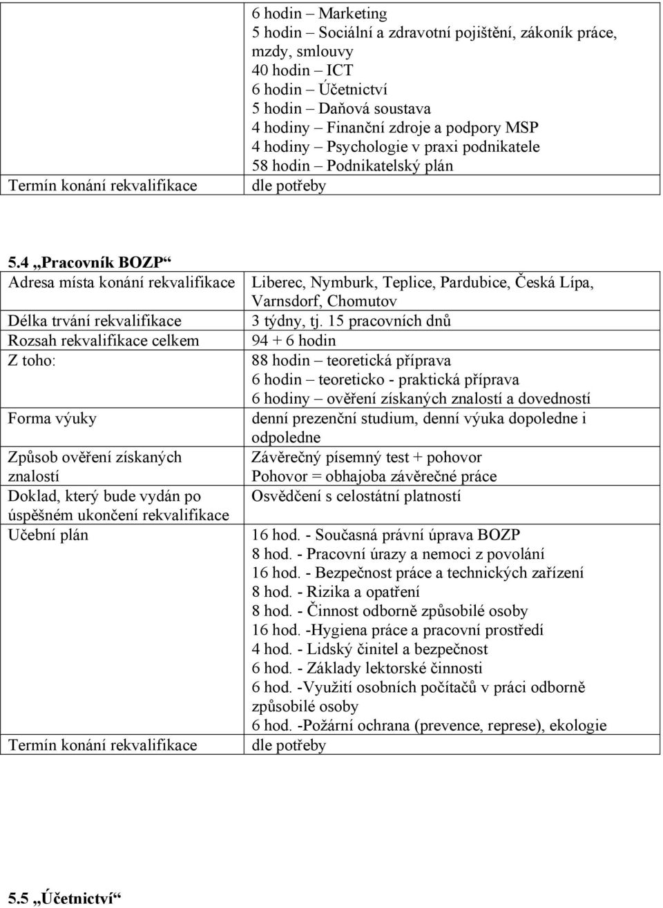 15 pracovních dnů 94 + 6 hodin 88 hodin teoretická příprava 6 hodin teoreticko - praktická příprava 6 hodiny ověření získaných a dovedností Závěrečný písemný test + pohovor Pohovor = obhajoba