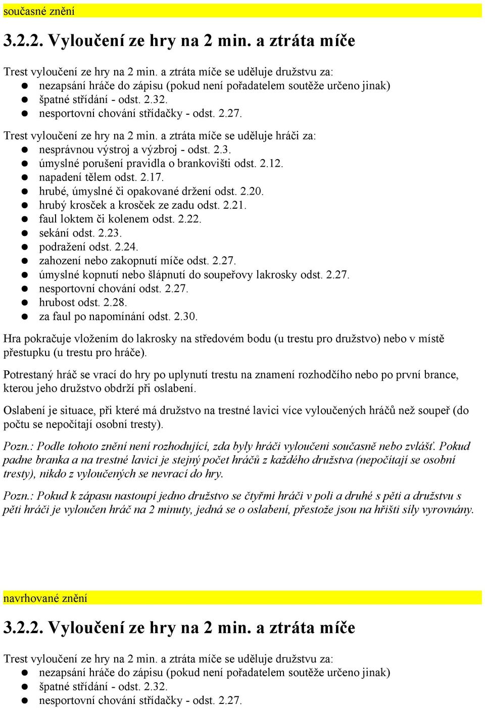 Trest vyloučení ze hry na 2 min. a ztráta míče se uděluje hráči za: nesprávnou výstroj a výzbroj - odst. 2.3. úmyslné porušení pravidla o brankovišti odst. 2.12. napadení tělem odst. 2.17.