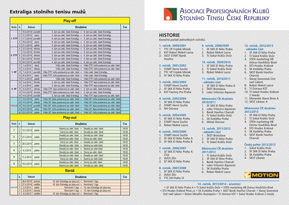 START Horní Suchá 3. NH Ostrava 5. ročník, 2004/2005 2. START Horní Suchá 3. Robot Mokré Lazce 6. ročník, 2005/2006 1. START Horní Suchá 2. SF SKK El Niňo Praha A 3. SF SKK El Niňo Praha B 7.