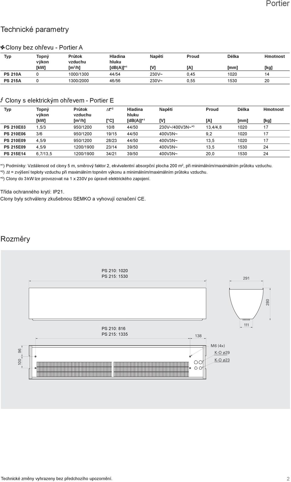 Proud [A] Délka [mm] Hmotnost [kg] PS 210E03 1,5/3 950/1200 10/8 44/50 230V~/400V3N~* 3 13,4/4,8 1020 17 PS 210E06 3/6 950/1200 19/15 44/50 400V3N~ 9,2 1020 17 PS 210E09 4,5/9 950/1200 28/23 44/50