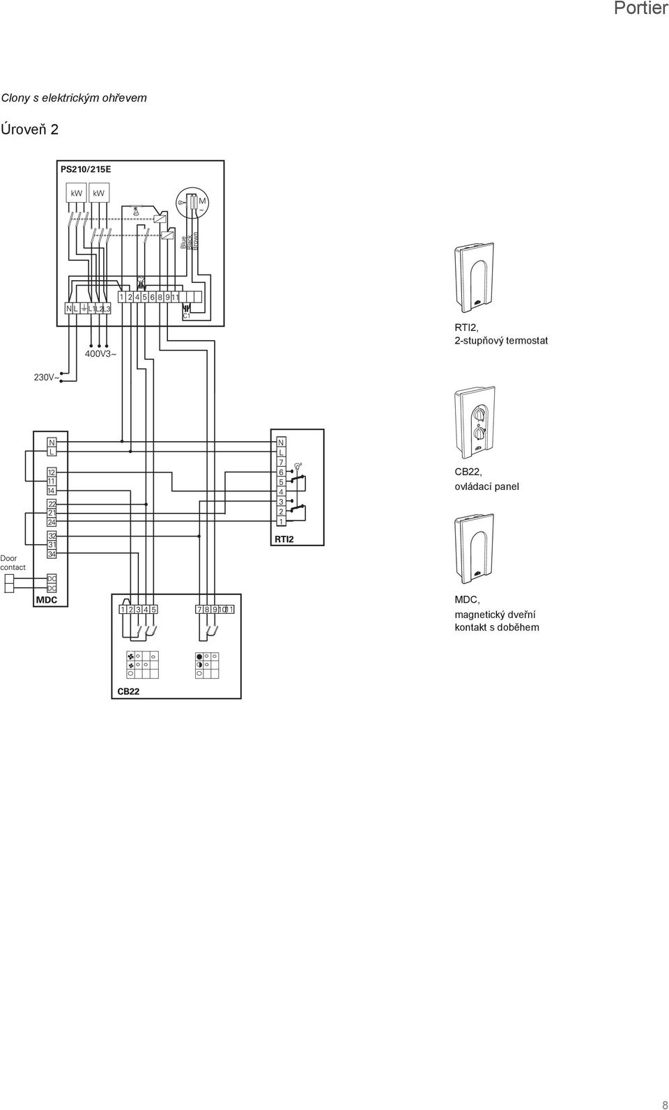 termostat CB22, ovládací panel