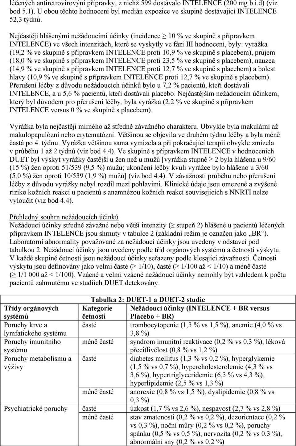 INTELENCE proti 10,9 % ve skupině s placebem), průjem (18,0 % ve skupině s přípravkem INTELENCE proti 23,5 % ve skupině s placebem), nauzea (14,9 % ve skupině s přípravkem INTELENCE proti 12,7 % ve