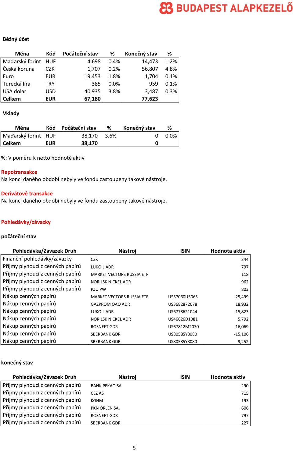 0% Celkem EUR 38,170 0 %: V poměru k netto hodnotě aktiv Repotransakce Na konci daného období nebyly ve fondu zastoupeny takové nástroje.