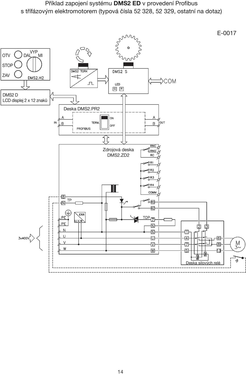 na dotaz) E-0017 OTV VYP DAL MI STOP ZAV DMS2 D LCD displej 2 x