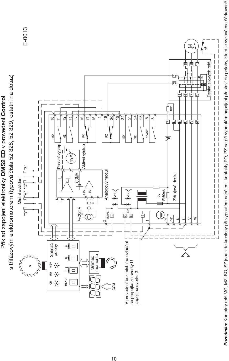 místního ovládání se propojka ze svorky U zapojí na svorku 2 Zdrojová deska Deska silových relé Poznámka: Kontakty relé MO, MZ,