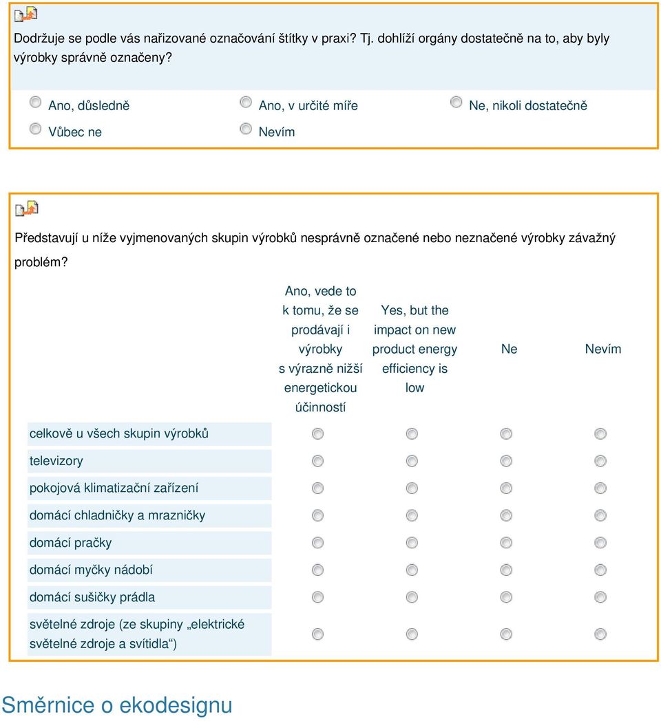 Ano, vede to k tomu, že se Yes, but the prodávají i impact on new výrobky product energy Ne Nevím s výrazně nižší efficiency is energetickou low účinností celkově u všech skupin