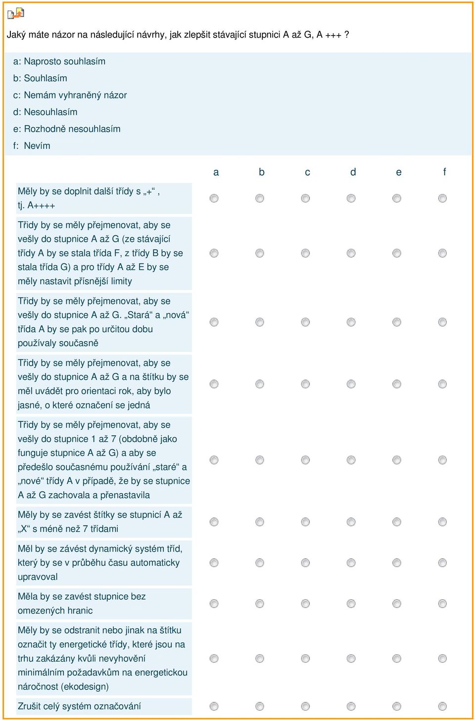 A++++ Třidy by se měly přejmenovat, aby se vešly do stupnice A až G (ze stávající třídy A by se stala třída F, z třídy B by se stala třída G) a pro třídy A až E by se měly nastavit přísnější limity
