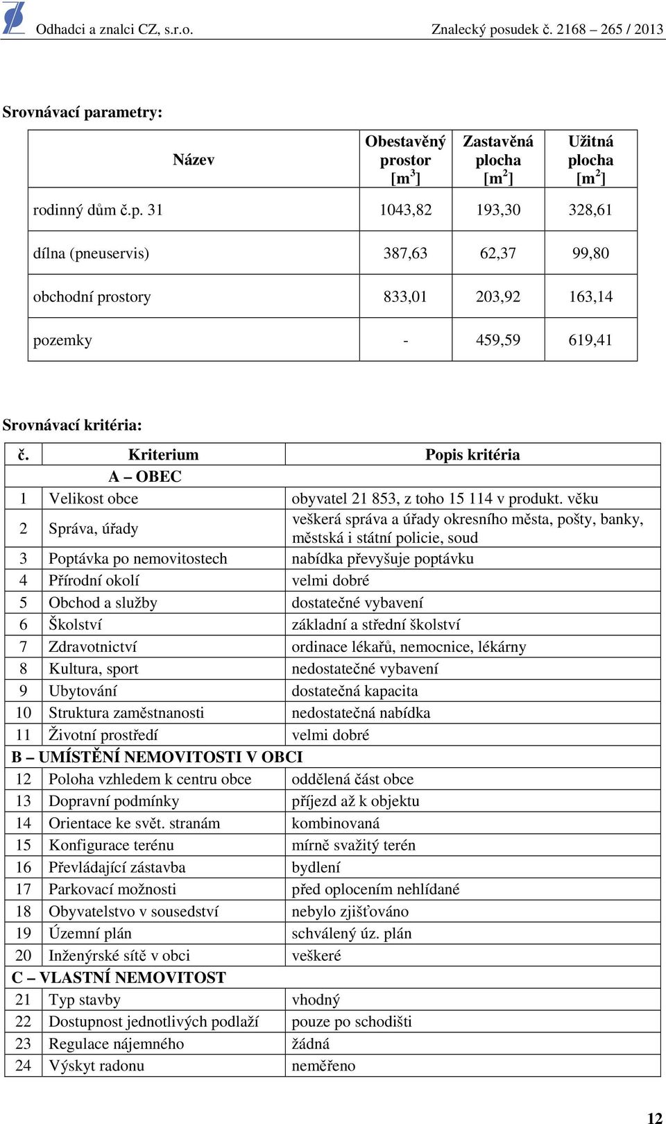 věku 2 Správa, úřady veškerá správa a úřady okresního města, pošty, banky, městská i státní policie, soud 3 Poptávka po nemovitostech nabídka převyšuje poptávku 4 Přírodní okolí velmi dobré 5 Obchod