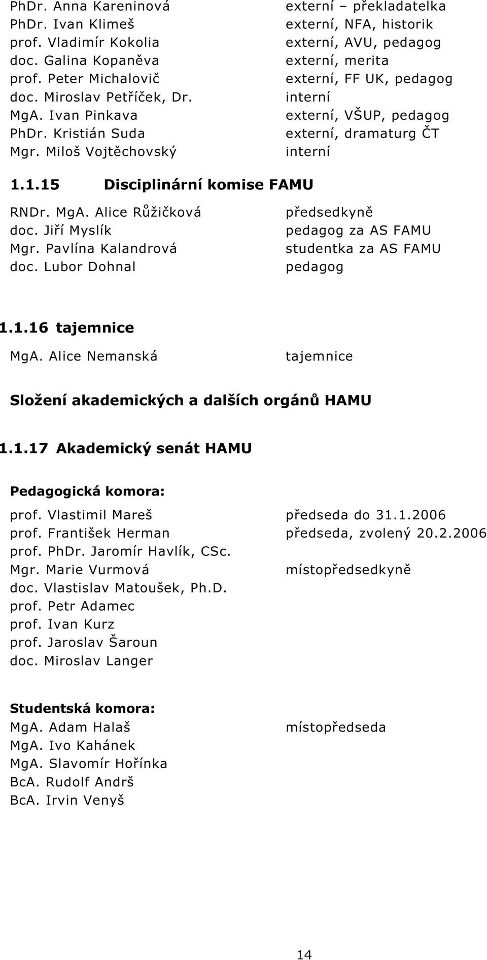 1.15 Disciplinární komise FAMU RNDr. MgA. Alice R ži ková doc. Ji í Myslík Mgr. Pavlína Kalandrová doc. Lubor Dohnal p edsedkyn pedagog za AS FAMU studentka za AS FAMU pedagog 1.1.16 tajemnice MgA.