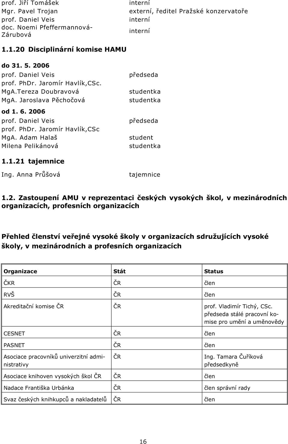 Adam Halaš Milena Pelikánová p edseda studentka studentka p edseda student studentka 1.1.21