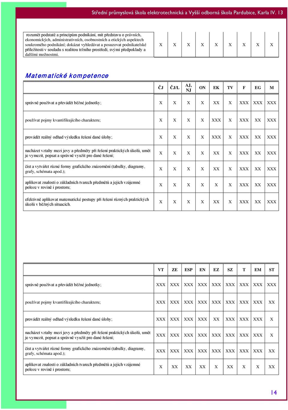 X X X X X X X X X Matematické kompetence ČJ ČJ/L AJ, NJ ON EK TV F EG M správně používat a převádět běžné jednotky; X X X X XX X XXX XXX XXX používat pojmy kvantifikujícího charakteru; X X X X XXX X