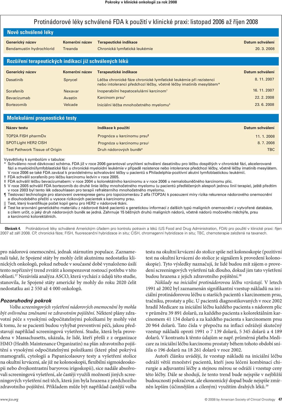 2008 Rozšíření terapeutických indikací již schválených léků Generický název Komerční název Terapeutické indikace Datum schválení Dasatinib Sorafenib Bevacizumab Sprycel Nexavar Avastin Léčba