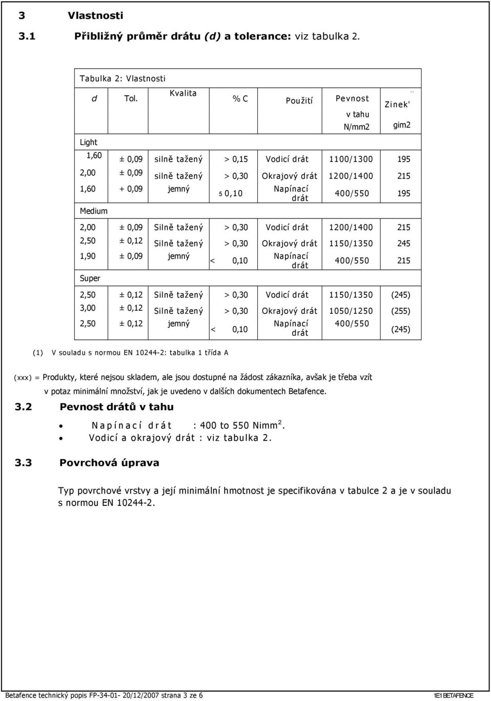 0,10 Napínací drát 400/550 195 2,00 ± 0,09 Silně tažený > 0,30 Vodicí drát 1200/1400 215 2,50 ± 0,12 Silně tažený > 0,30 Okrajový drát 1150/1350 245 ( ) 1,90 ± 0,09 jemný Super < 0,10 Napínací drát