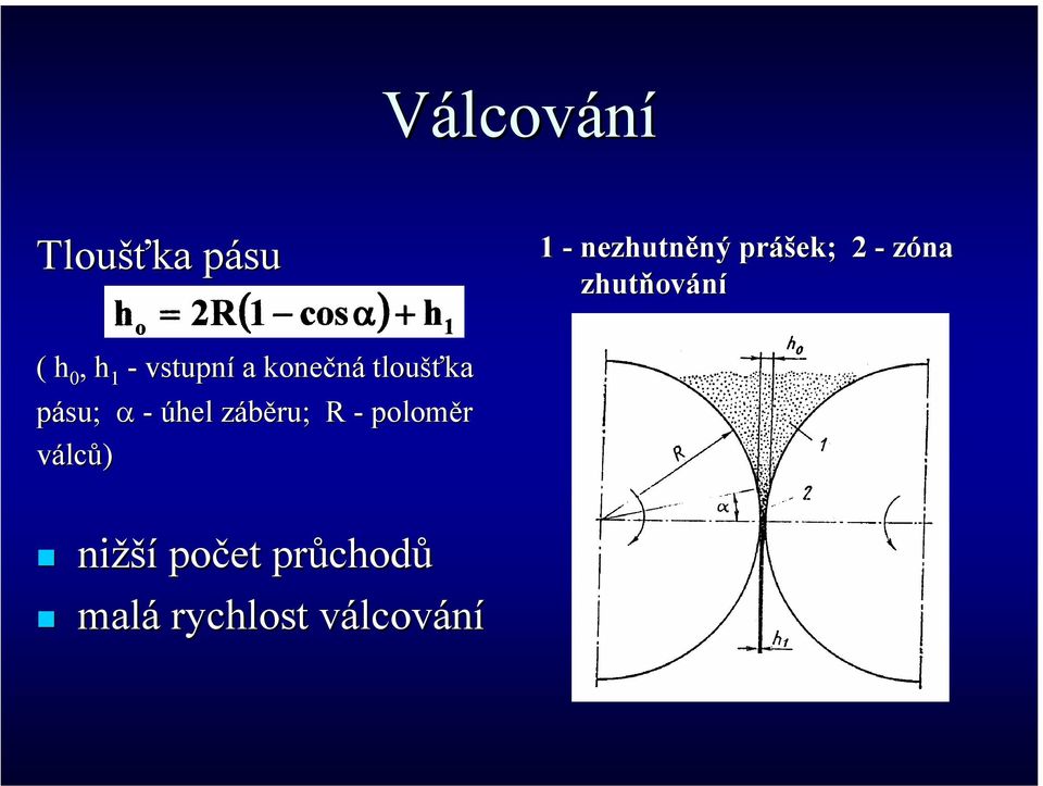 tloušťka pásu; α - úhel záběru; z R - poloměr válců)