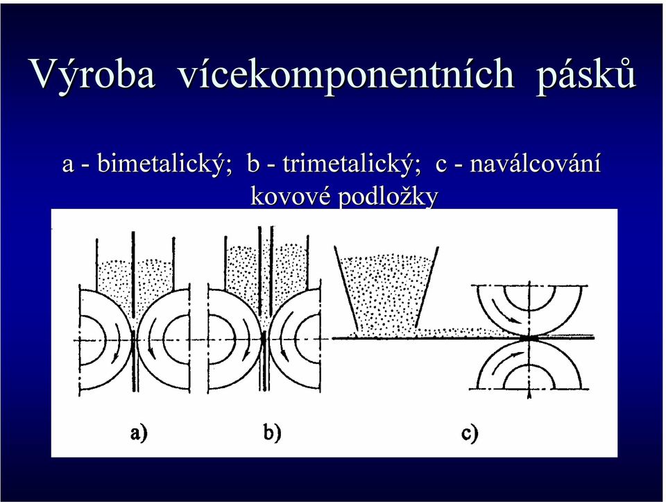 - bimetalický; b -