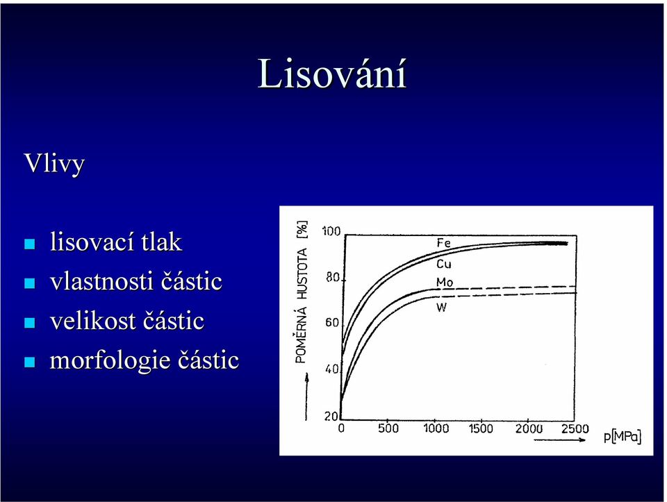 vlastnosti částic