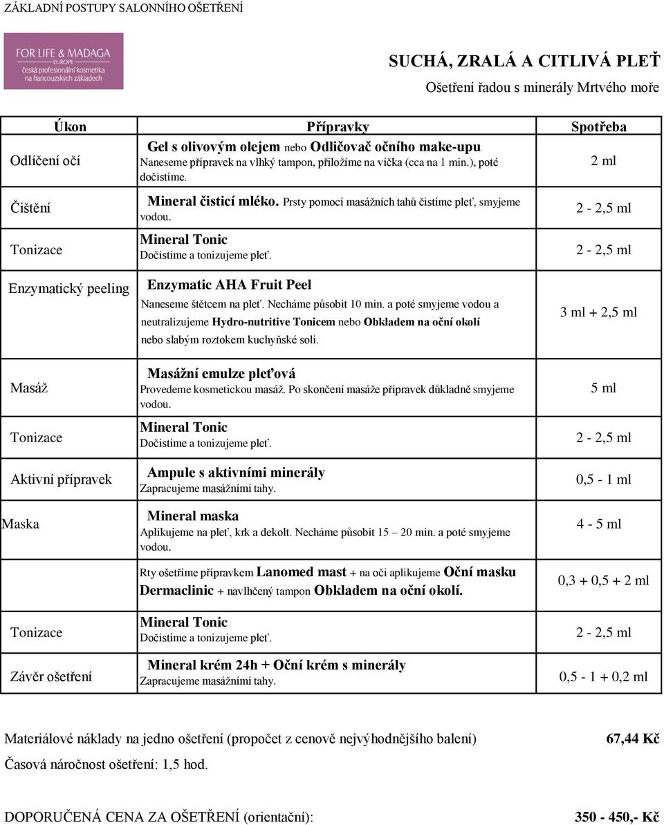 Prsty pomocí masážních tahů čistíme pleť, smyjeme Enzymatic AHA Fruit Peel Naneseme štětcem na pleť. Necháme působit 10 min.