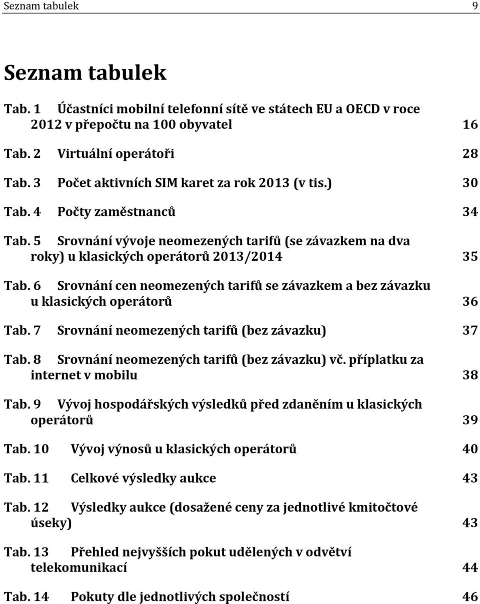 6 Srovnání cen neomezených tarifů se závazkem a bez závazku u klasických operátorů 36 Tab. 7 Srovnání neomezených tarifů (bez závazku) 37 Tab. 8 Srovnání neomezených tarifů (bez závazku) vč.