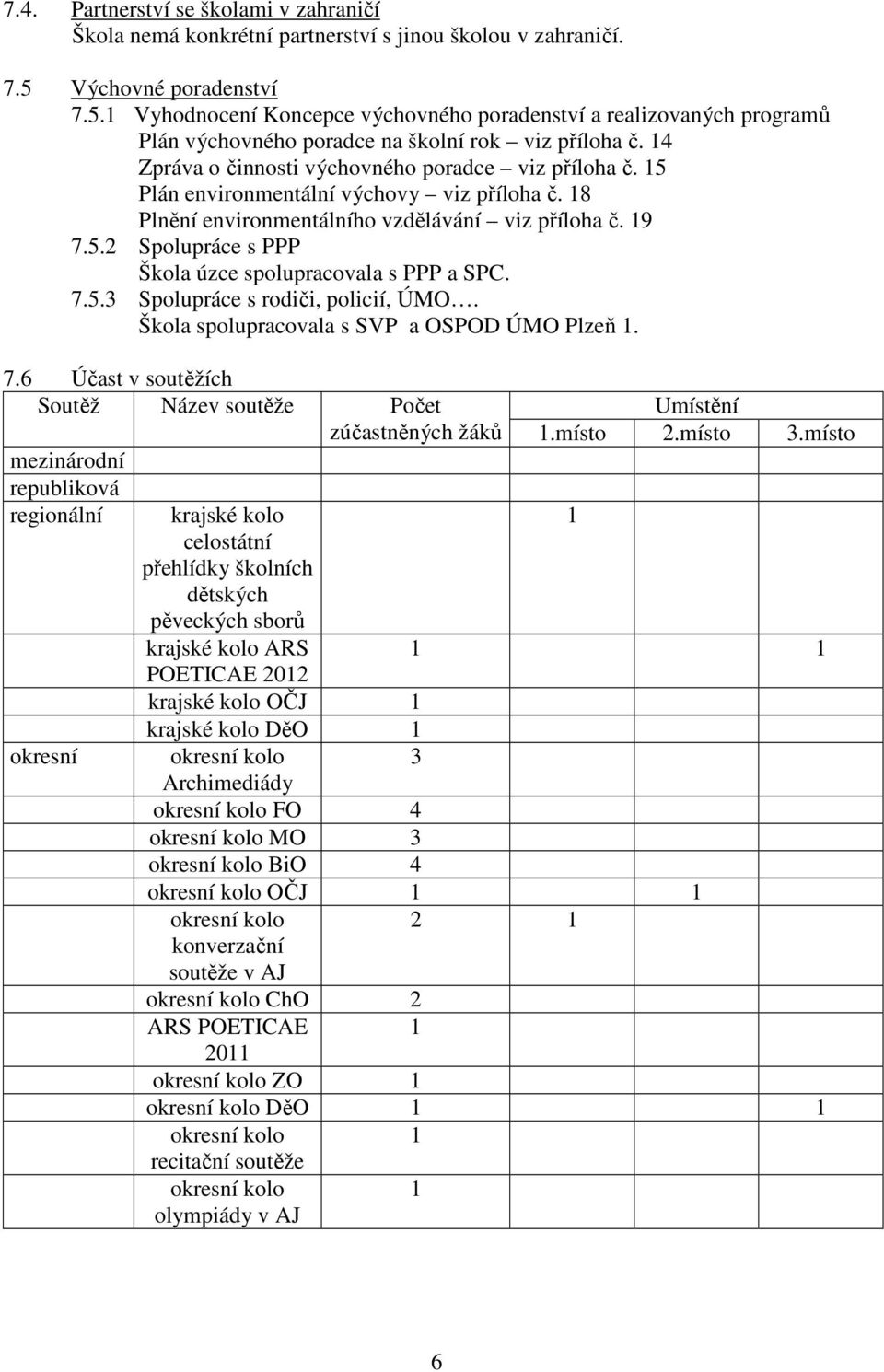 14 Zpráva o činnosti výchovného poradce viz příloha č. 15 Plán environmentální výchovy viz příloha č. 18 Plnění environmentálního vzdělávání viz příloha č. 19 7.5.2 Spolupráce s PPP Škola úzce spolupracovala s PPP a SPC.