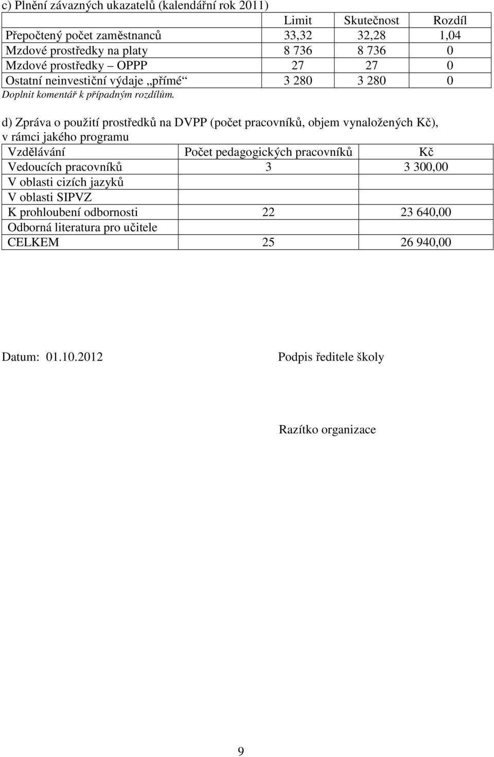 d) Zpráva o použití prostředků na DVPP (počet pracovníků, objem vynaložených Kč), v rámci jakého programu Vzdělávání Počet pedagogických pracovníků Kč Vedoucích