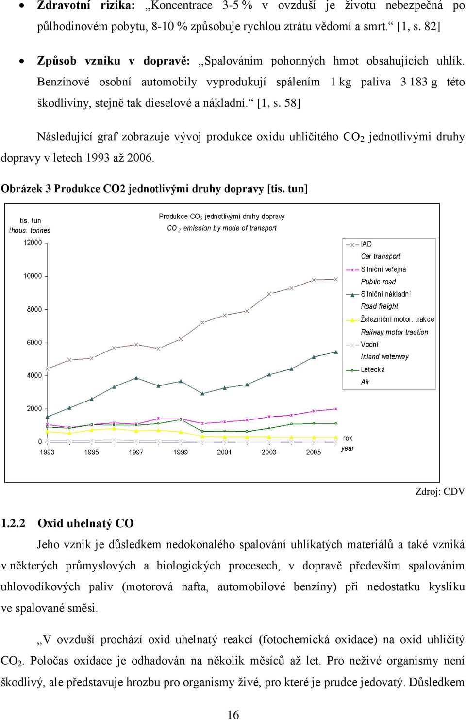 58] Následující graf zobrazuje vývoj produkce oxidu uhličitého CO 2 