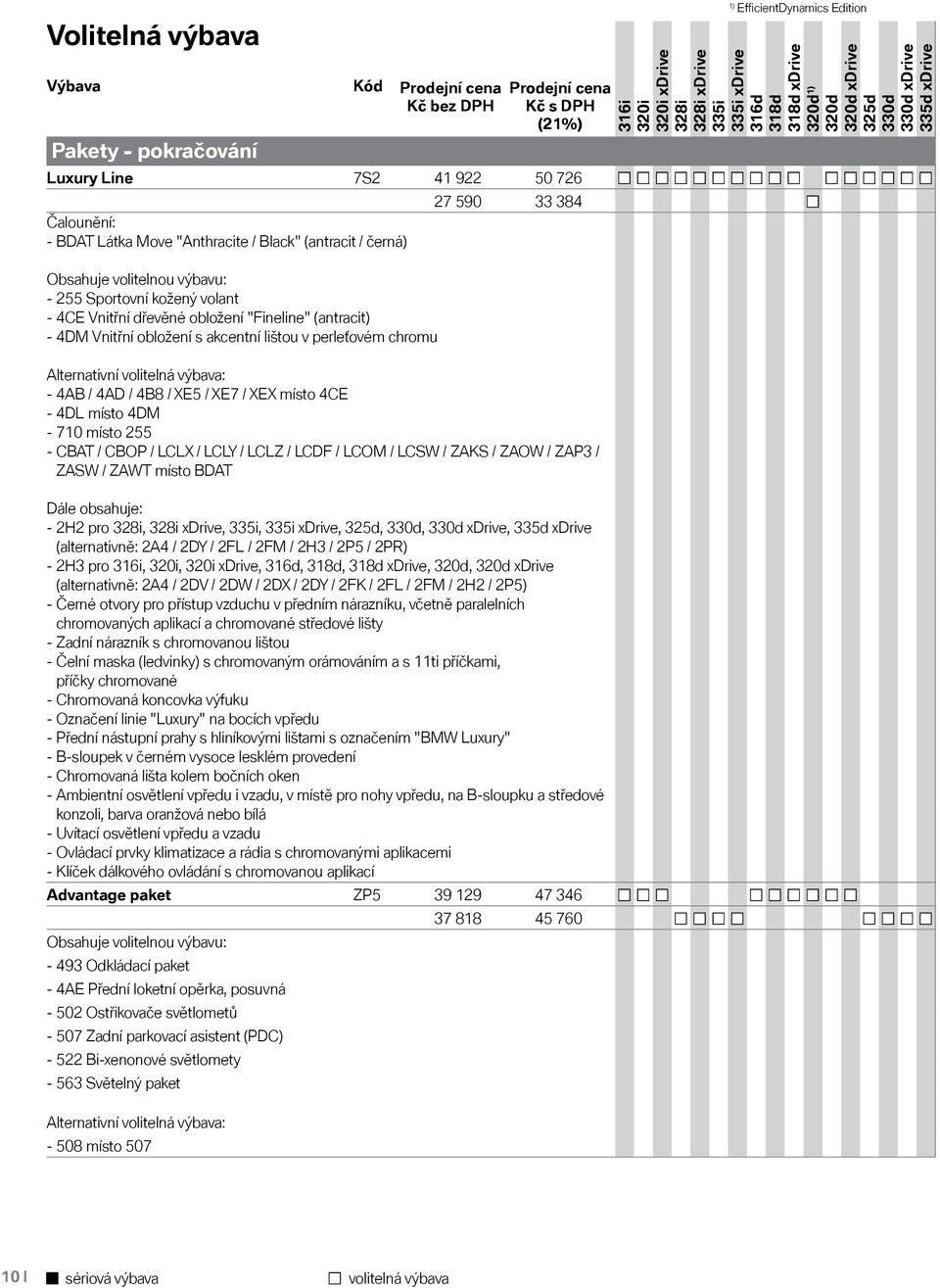 / XEX místo 4CE - 4DL místo 4DM - 710 místo 255 - CBAT / CBOP / LCLX / LCLY / LCLZ / LCDF / LCOM / LCSW / ZAKS / ZAOW / ZAP3 / ZASW / ZAWT místo BDAT 27 590 33 384 Dále obsahuje: - 2H2 pro,