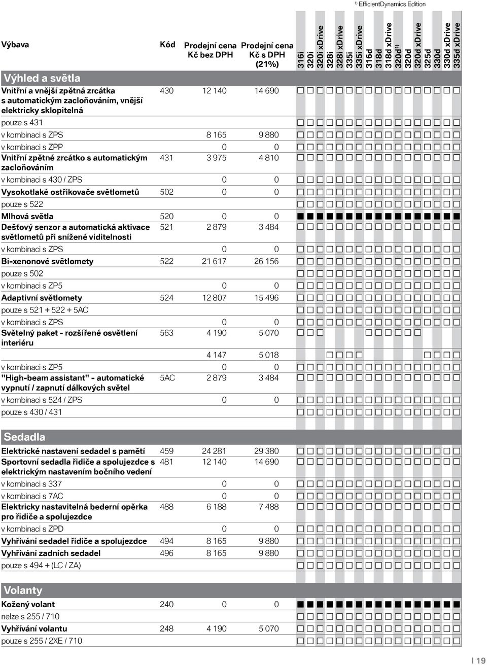 senzor a automatická aktivace 521 2 879 3 484 světlometů při snížené viditelnosti v kombinaci s ZPS 0 0 Bi-xenonové světlomety 522 21 617 26 156 pouze s 502 v kombinaci s ZP5 0 0 Adaptivní světlomety
