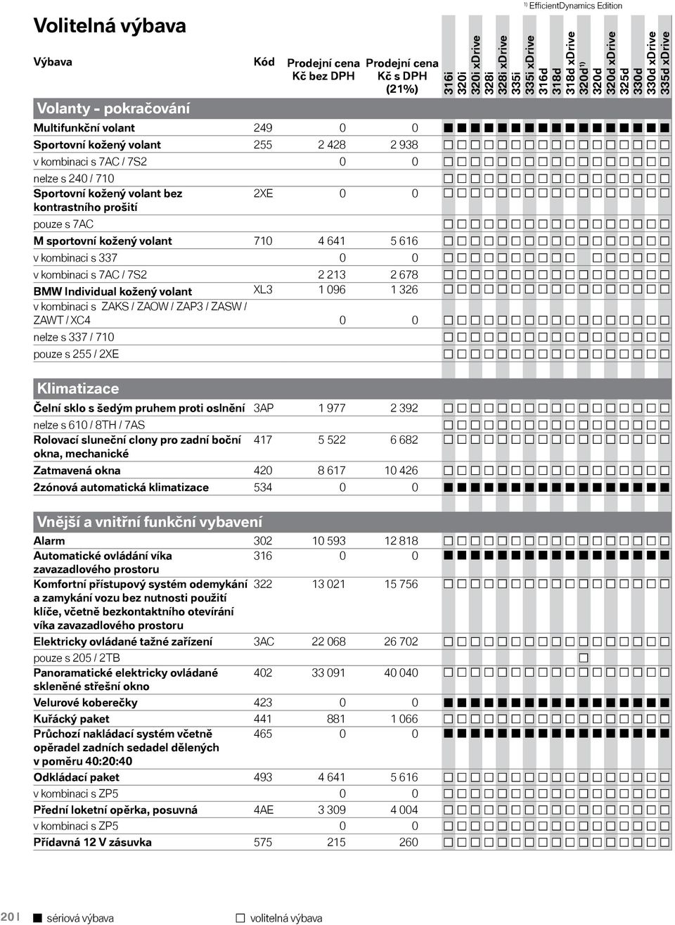 kombinaci s ZAKS / ZAOW / ZAP3 / ZASW / ZAWT / XC4 0 0 nelze s 337 / 710 pouze s 255 / 2XE Klimatizace Čelní sklo s šedým pruhem proti oslnění 3AP 1 977 2 392 nelze s 610 / 8TH / 7AS Rolovací