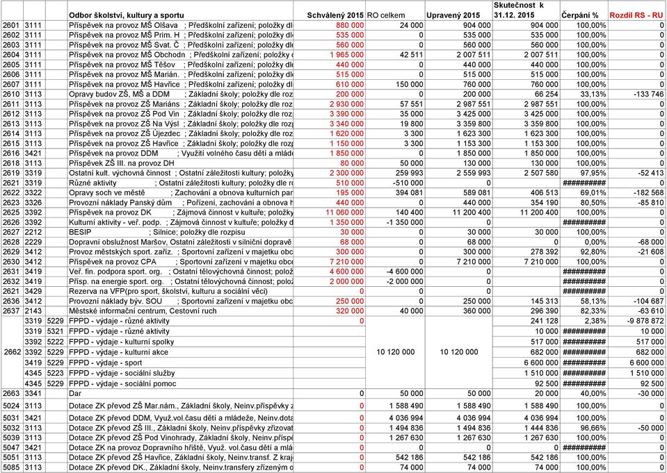 H ; Předškolní zařízení; položky dle rozpisu 535 000 0 535 000 535 000 10% 0 2603 3111 Příspěvek na provoz MŠ Svat.
