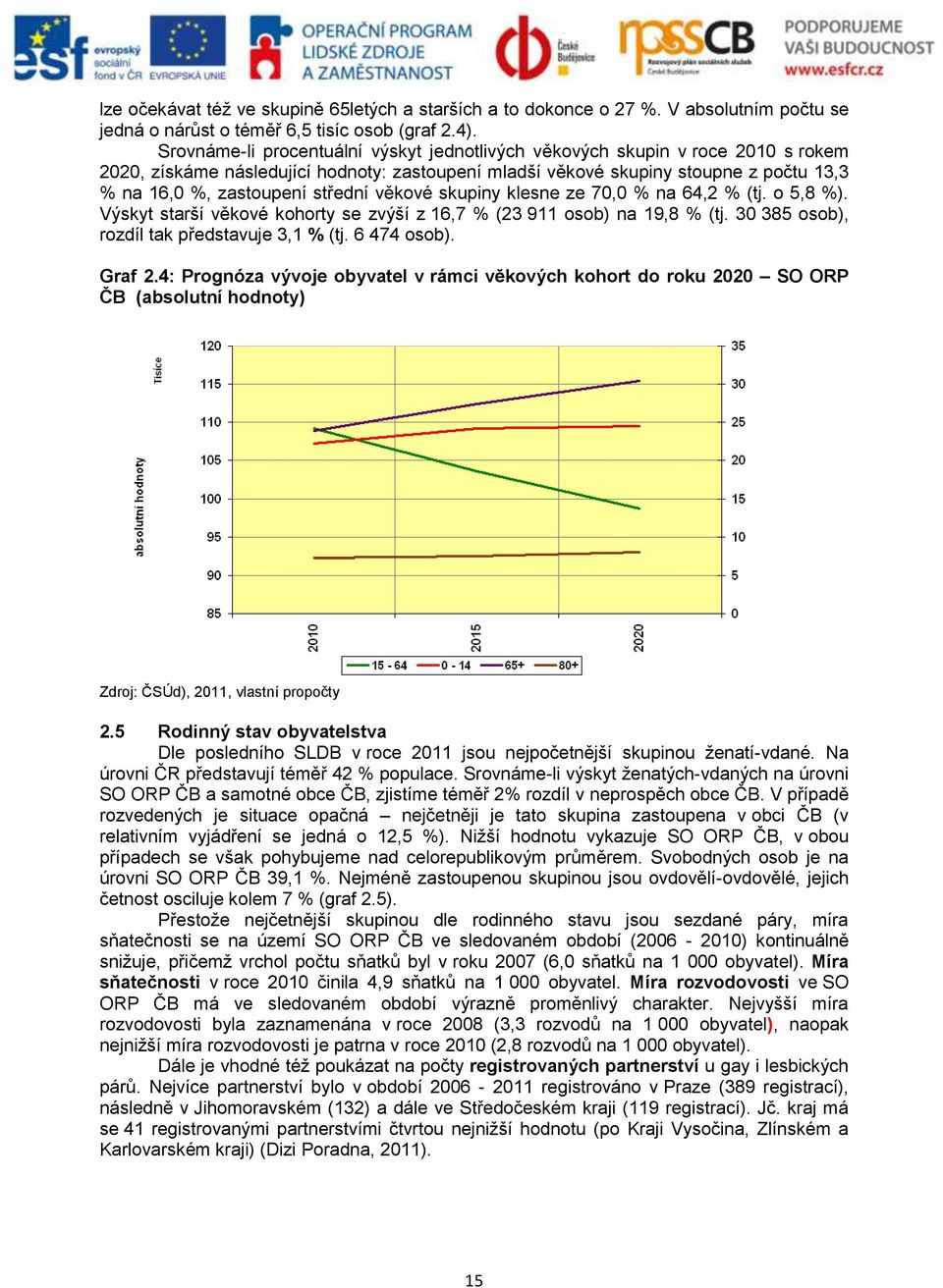 střední věkové skupiny klesne ze 70,0 % na 64,2 % (tj. o 5,8 %). Výskyt starší věkové kohorty se zvýší z 16,7 % (23 911 osob) na 19,8 % (tj. 30 385 osob), rozdíl tak představuje 3,1 % (tj.