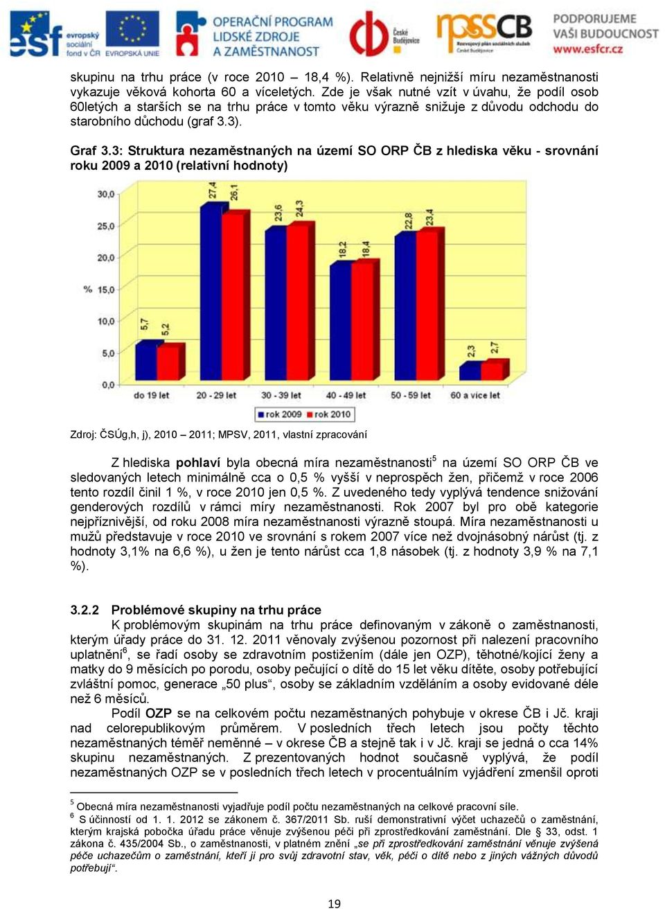 3: Struktura nezaměstnaných na území SO ORP ČB z hlediska věku - srovnání roku 2009 a 2010 (relativní hodnoty) Zdroj: ČSÚg,h, j), 2010 2011; MPSV, 2011, vlastní zpracování Z hlediska pohlaví byla