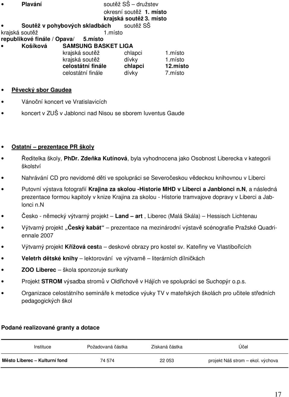 místo Pěvecký sbor Gaudea Vánoční koncert ve Vratislavicích koncert v ZUŠ v Jablonci nad Nisou se sborem Iuventus Gaude Ostatní prezentace PR školy Ředitelka školy, PhDr.