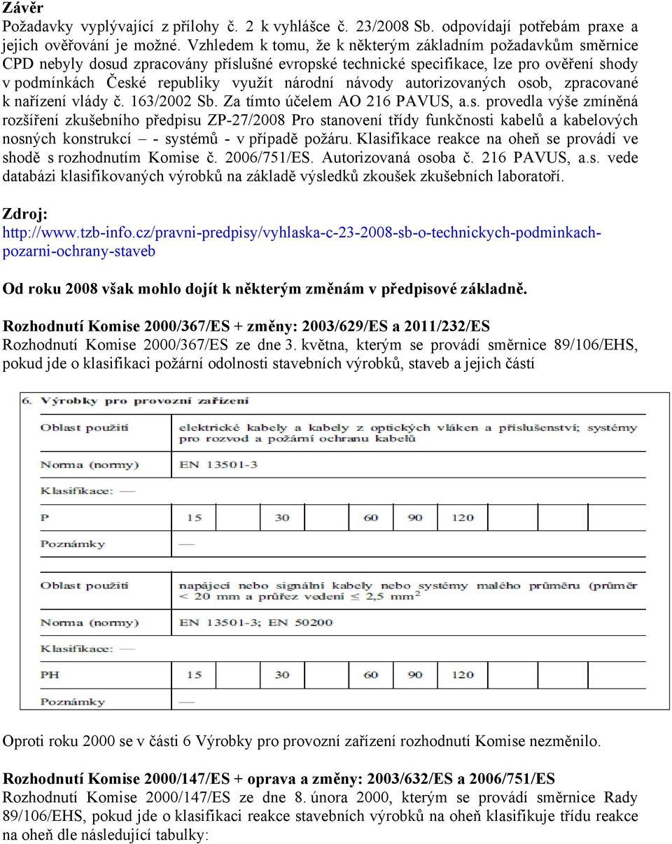 návody autorizovaných osob, zpracované k nařízení vlády č. 163/2002 Sb. Za tímto účelem AO 216 PAVUS, a.s. provedla výše zmíněná rozšíření zkušebního předpisu ZP-27/2008 Pro stanovení třídy funkčnosti kabelů a kabelových nosných konstrukcí - systémů - v případě požáru.