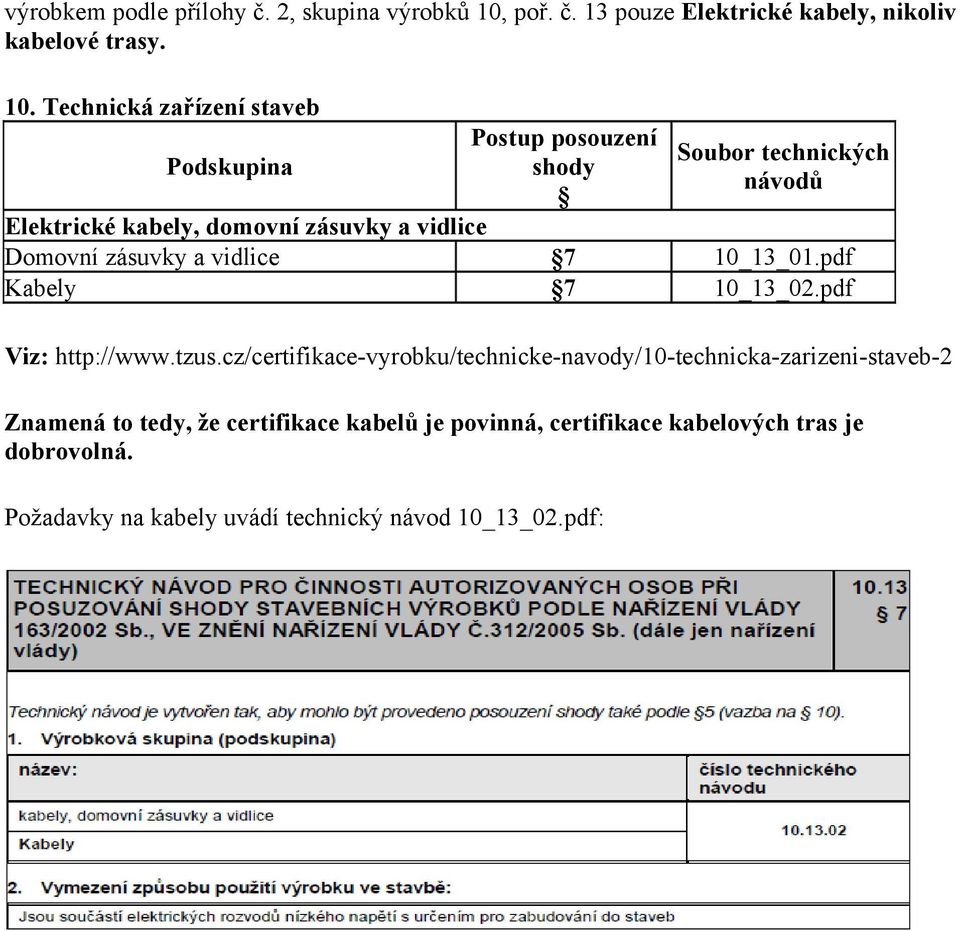 Technická zařízení staveb Podskupina Postup posouzení shody Soubor technických návodů Elektrické kabely, domovní zásuvky a vidlice