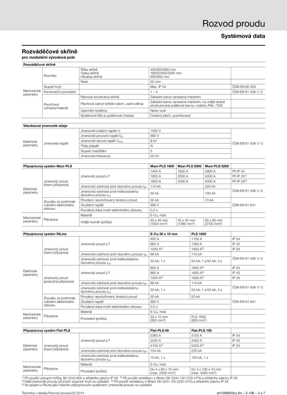 3243.600 a střešního plechu IP 2X 4) Při použití ventilátoru s filtrem SK 3241.