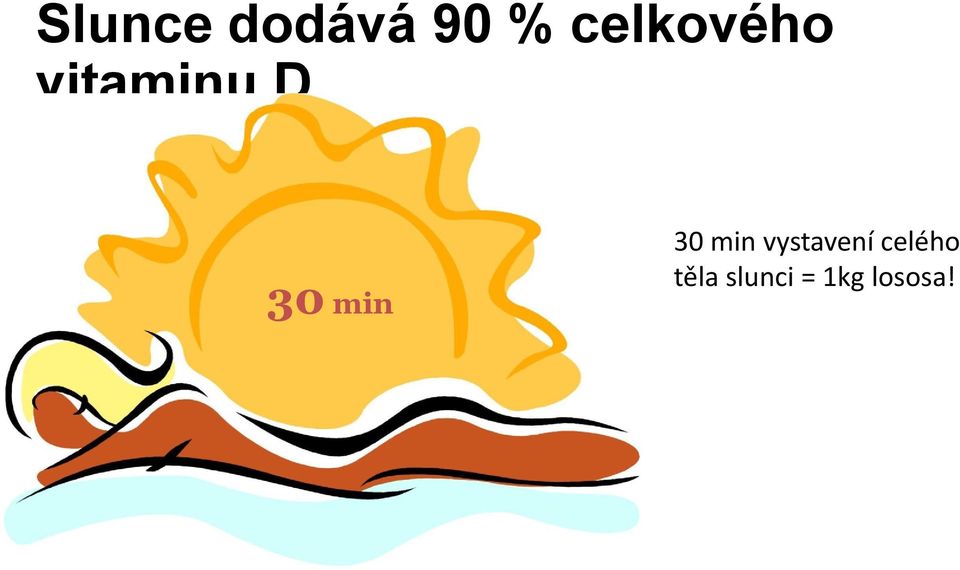 min 30 min vystavení