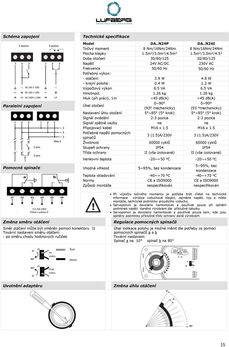 9 W 4.8 W - krajní poloha: 0.4 W 1.2 W Výpočtový výkon 6.5 VА 6.5 VА Hmotnost 1.26 kg 1.