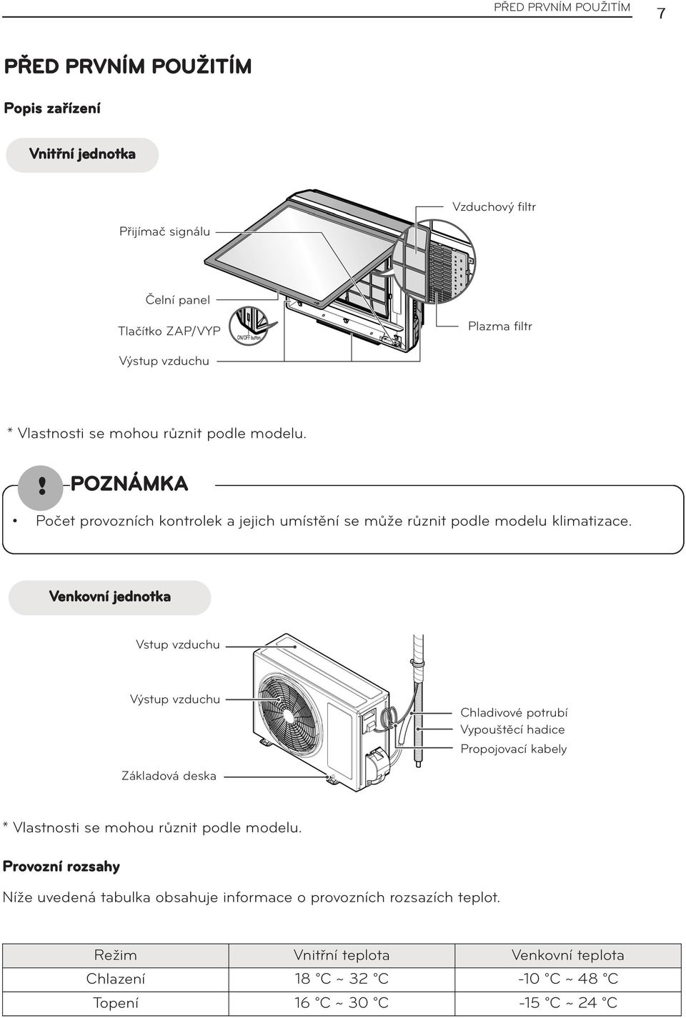 Venkovní jednotka Vstup vzduchu Výstup vzduchu Chladivové potrubí Vypouštěcí hadice Propojovací kabely Základová deska * Vlastnosti se mohou různit podle modelu.