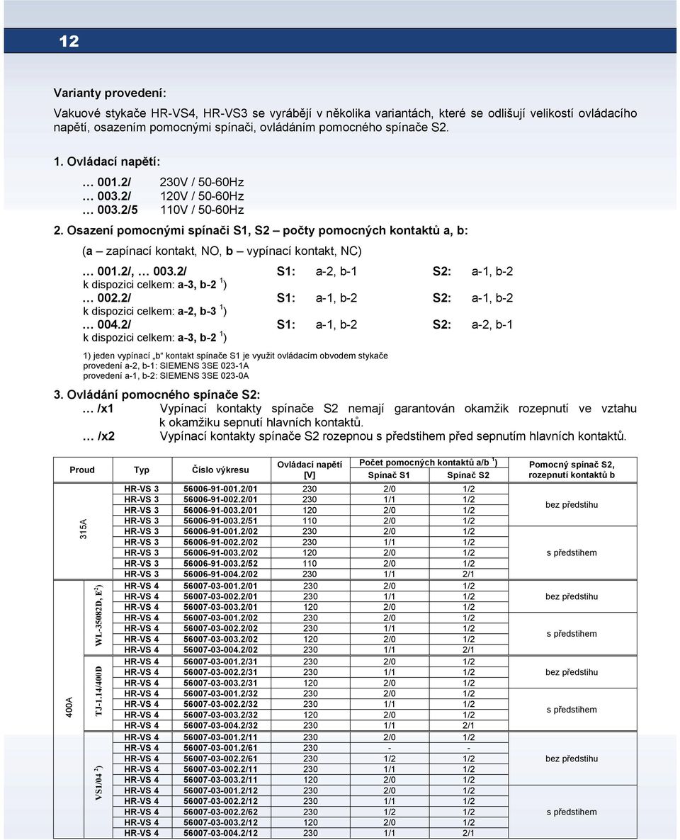 Osazení pomocnými spínači S1, S2 počty pomocných kontaktů a, b: (a zapínací kontakt, NO, b vypínací kontakt, NC) 001.2/, 003.2/ S1: a-2, b-1 S2: a-1, b-2 k dispozici celkem: a-3, b-2 1 ) 002.