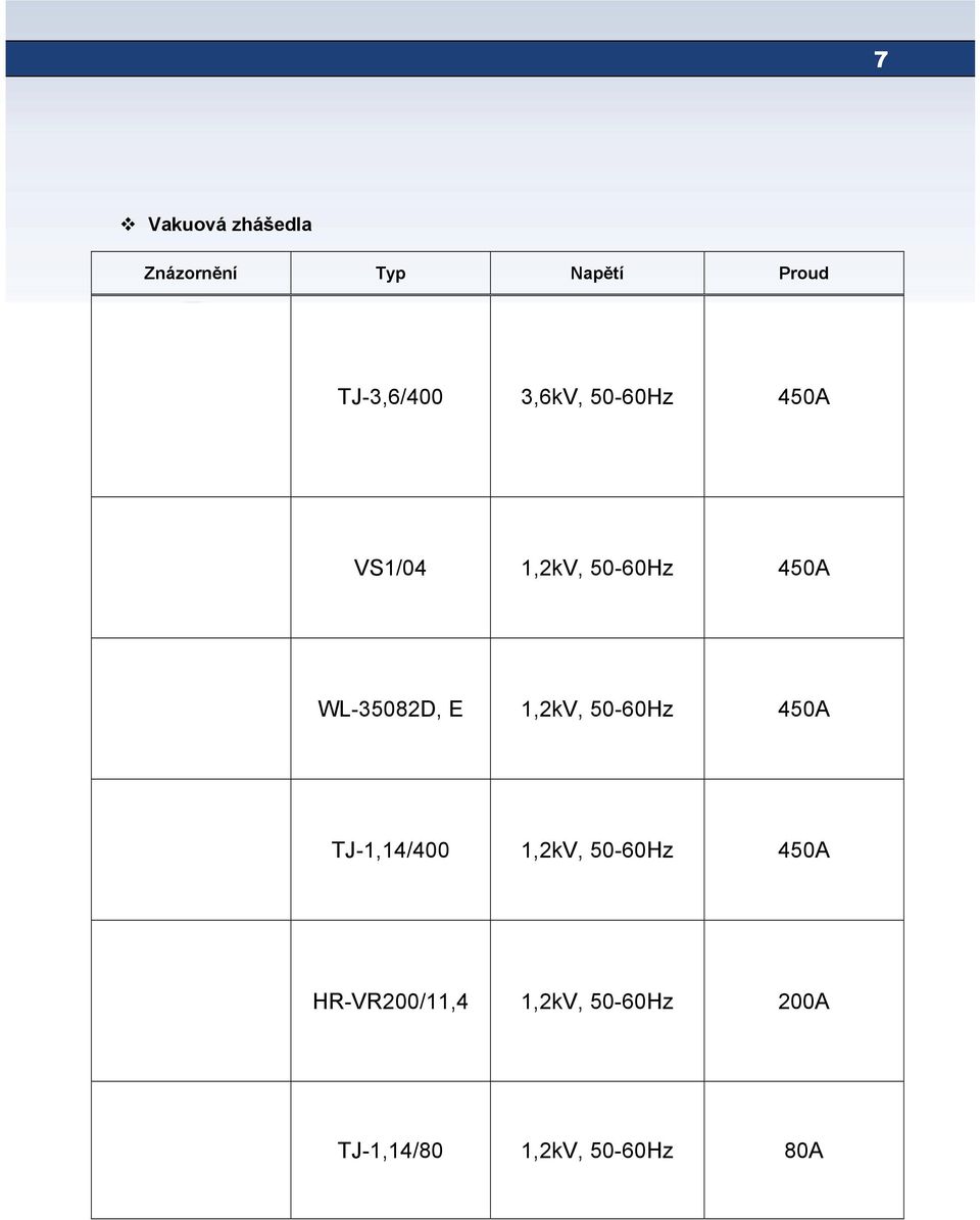 E 1,2kV, 50-60Hz 450А TJ-1,14/400 1,2kV, 50-60Hz 450А