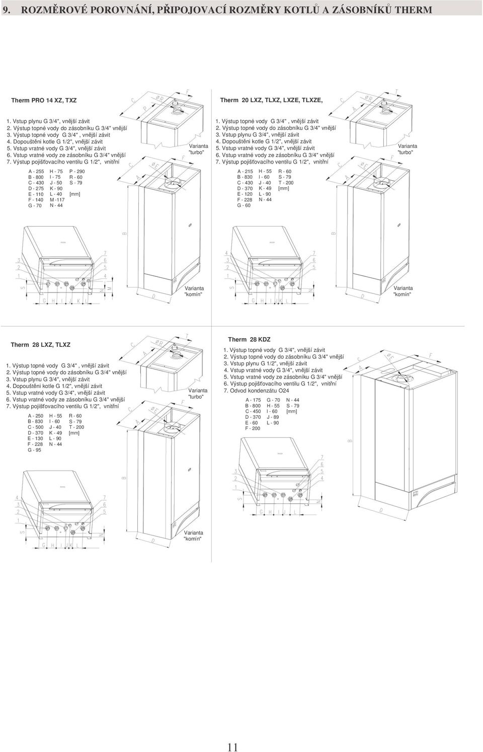 Vstup vratné vody ze zásobníku G 3/4" vnější 7. Výstup pojišťovacího ventilu G 1/2", vnitřní Varianta "turbo" 1. Výstup topné vody G 3/4", vnější závit 2.