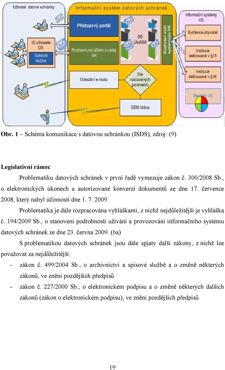 Problematika je dále rozpracována vyhláškami, z nichž nejdůležitější je vyhláška č. 194/2009 Sb., o stanovení podrobnosti užívání a provozování informačního systému datových schránek ze dne 23.