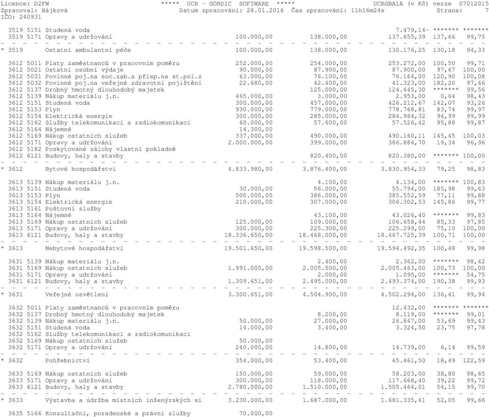 655,39 137,66 99,75 - - - - - - - - - - - - - - - - - - - - - - - - - - - - - - - - - - - - - - - - - - - - * 3519 Ostatní ambulantní péče 100.000,00 138.000,00 130.
