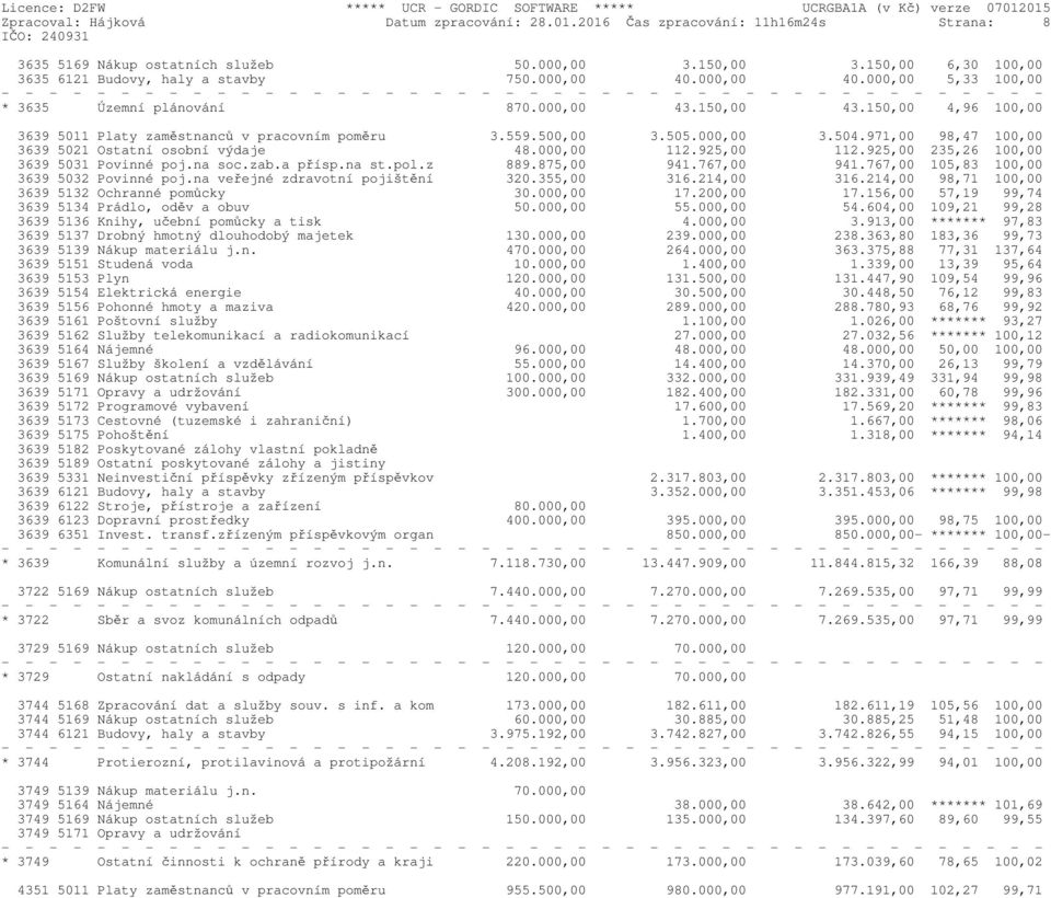 000,00 40.000,00 5,33 100,00 - - - - - - - - - - - - - - - - - - - - - - - - - - - - - - - - - - - - - - - - - - - - * 3635 Územní plánování 870.000,00 43.150,00 43.