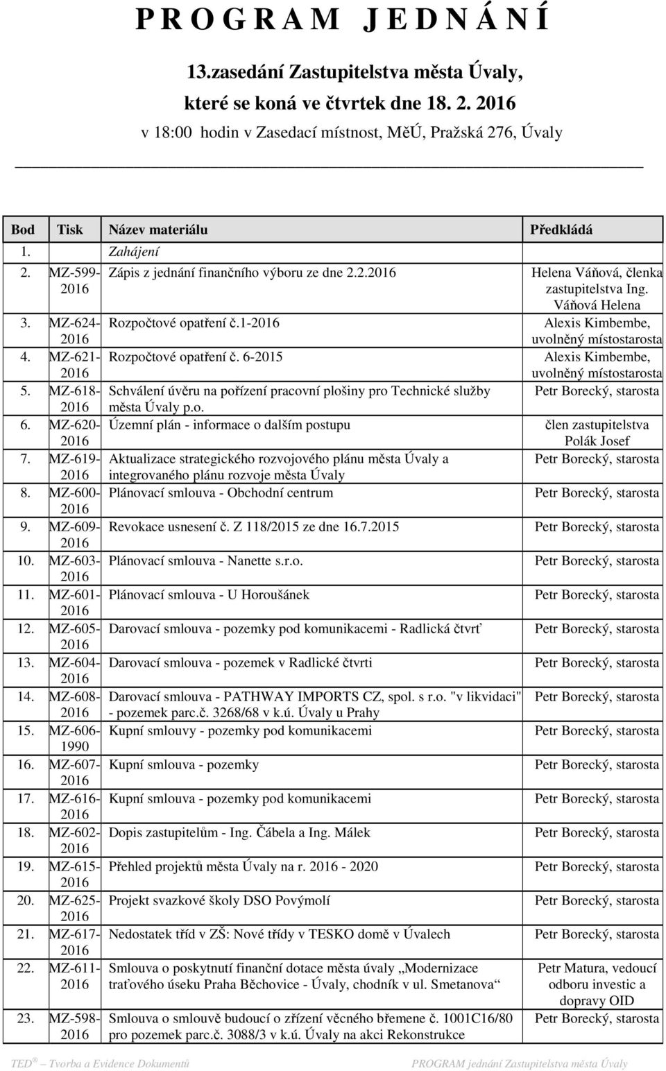 MZ-624-2016 Rozpočtové opatření č.1-2016 4. MZ-621- Rozpočtové opatření č. 6-2015 2016 5. MZ-618- Schválení úvěru na pořízení pracovní plošiny pro Technické služby 2016 města Úvaly p.o. 6. MZ-620- Územní plán - informace o dalším postupu 2016 7.