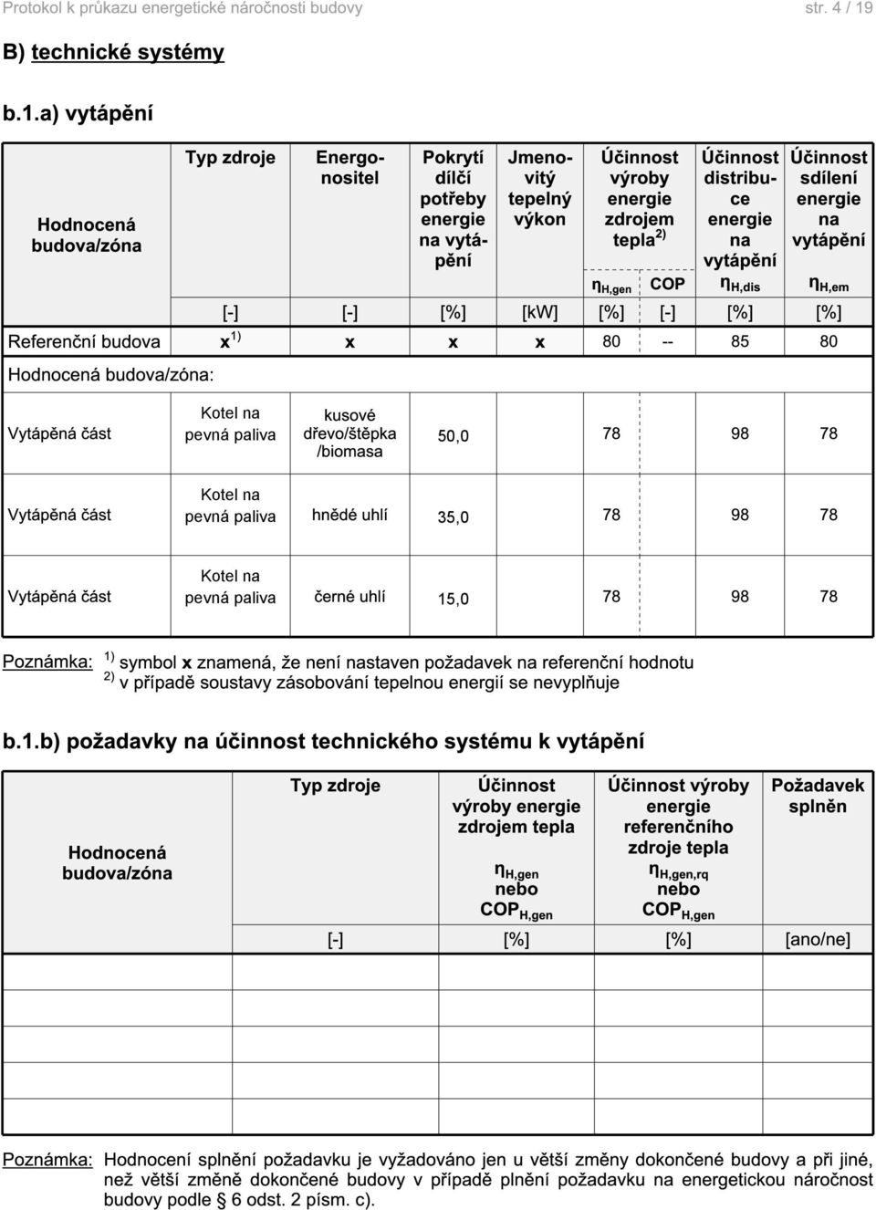 a) vytápění Typ zdroje Energonositel Pokrytí dílčí potřeby na vytápění Jmenovitý tepelný výkon výroby zdrojem tepla 2) η H,gen COP distribuce na vytápění η H,dis sdílení na vytápění η H,em [-] [-]