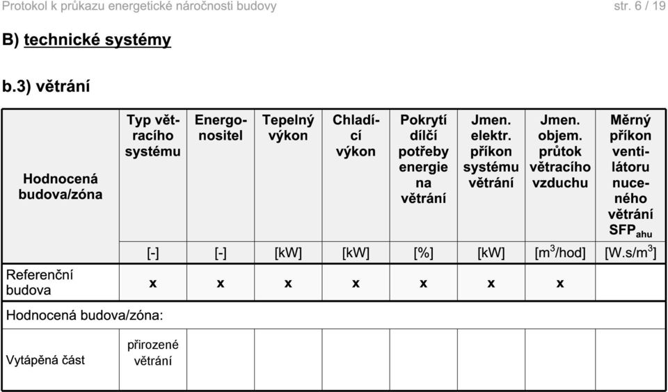 výkon Pokrytí dílčí potřeby na větrání Jmen. elektr. příkon systému větrání Jmen. objem.