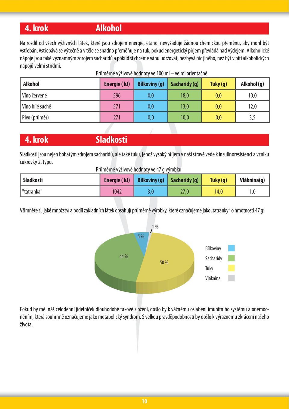 Alkoholické nápoje jsou také významným zdrojem sacharidů a pokud si chceme váhu udržovat, nezbývá nic jiného, než být v pití alkoholických nápojů velmi střídmí.